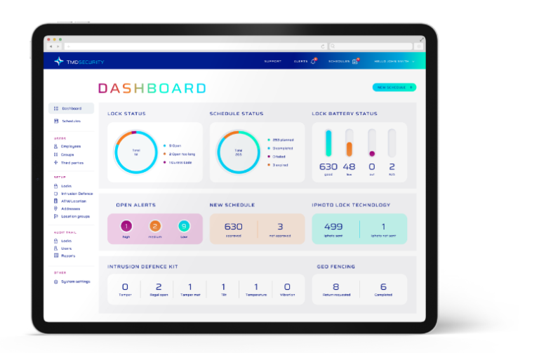 Central Management Application Dashboard